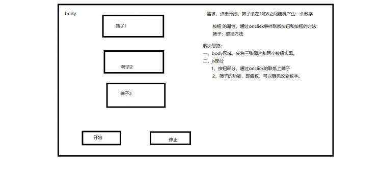 开发笔记:js中的投掷筛子的小游戏