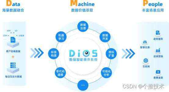 助力|闭环_5个关键词回顾2022年个推技术实践