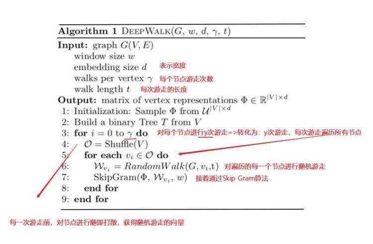 之和|笔者_图学习参考资料2知识补充与node2vec代码注解