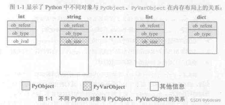 前驱|也就是_从源码理解PyVarObject与PyObject的区别