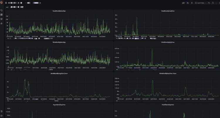 机型|层面_HDFS DataNode高密度存储机型的探索尝试