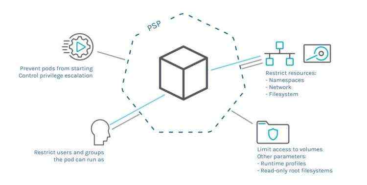 此功能|容忍度_刚刚 Kubernetes 1.25 正式发布，所有变化都在这儿了