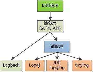 祖先|目的地_logback架构