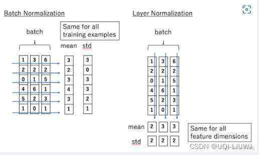 分母|主要参数_pytorch 笔记 torch.nn.BatchNorm1d