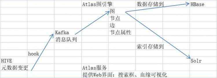 血缘|本文_Atlas部署并集成HIVE