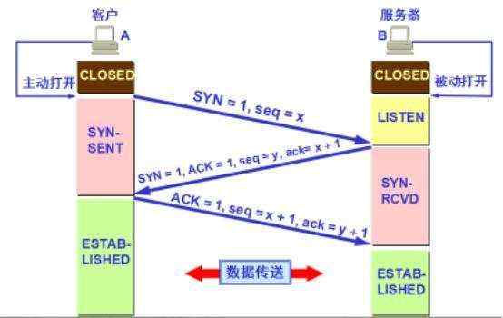 首部|门限_计算机网络测试人关于TCP的学习和梳理