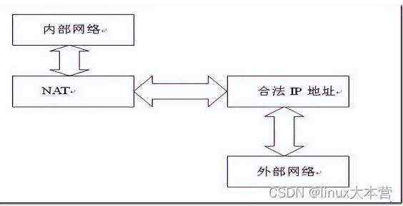 小王详解：内部网络中最易理解的NAT原理剖析，挑战你的认知极限