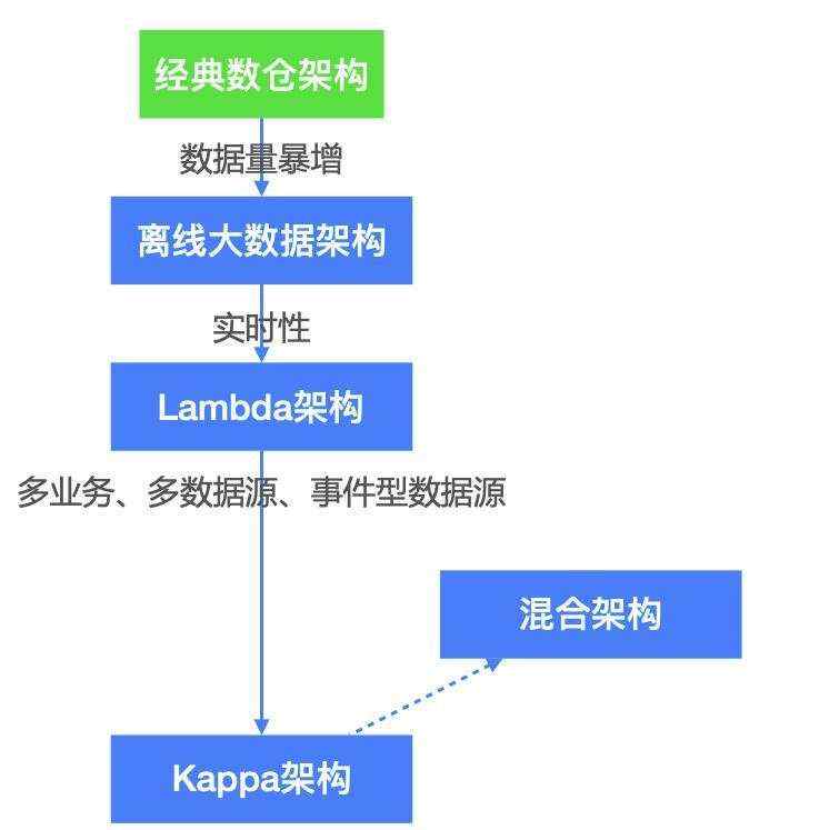 室内环境|卷子_从Hadoop框架来入门学习数据仓库概念