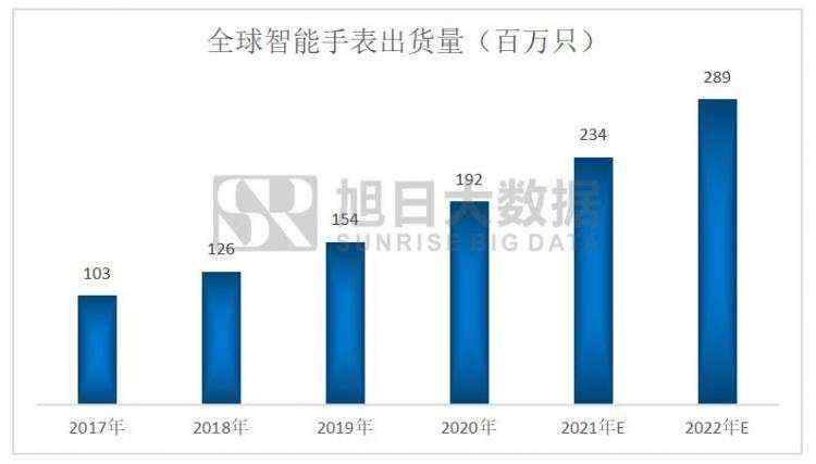 旭日|穿戴_穿戴市场洗牌在即，猎声科技是如何突出重围？