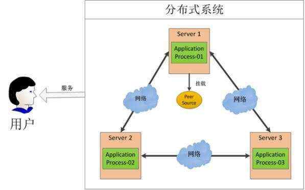 小弟|都会_Apache ZooKeeper