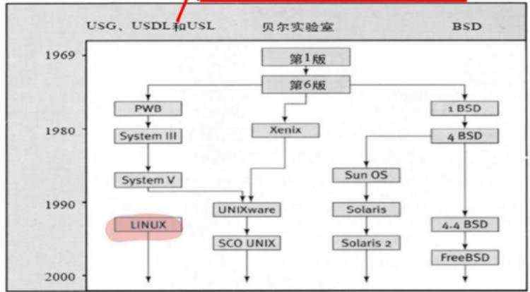 系统|文件_Linux/Unix学习笔记—— 入门