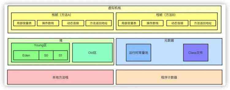 停顿|比值_《我想进大厂》之JVM夺命连环10问