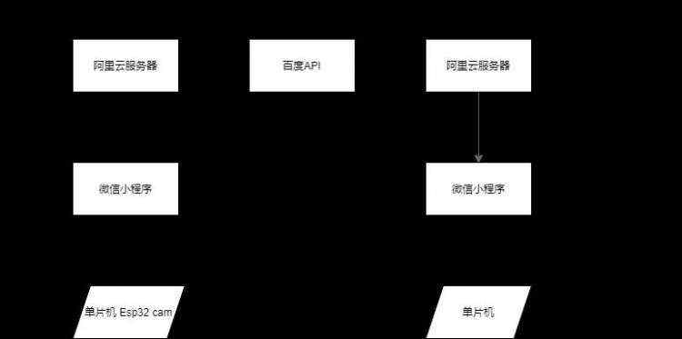 尺蠖|肠胃_#物联网征文#基于SMA线圈驱动的仿尺蠖肠胃诊察机器人