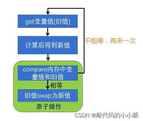 正确性|中值_CAS解析