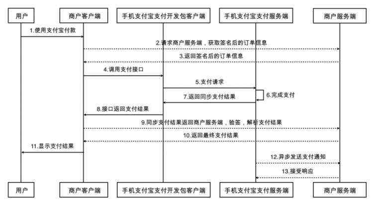 开发笔记:iOS支付宝支付详细实现流程