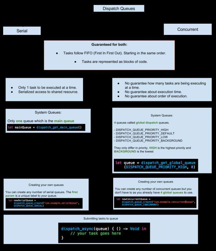 gcd-cheatsheet