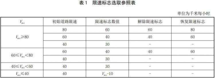 智能网联汽车自动驾驶功能测试场地的方法与标准要求