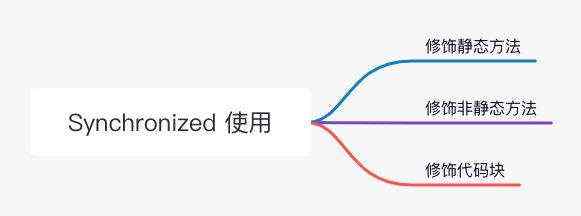 深入解析 Synchronized 锁的升级机制及其在并发编程中的应用