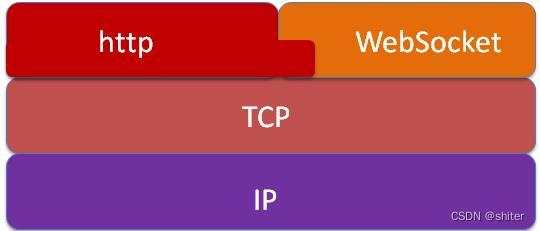 任一方_使用python 多进程进行基于websocket 的实时视频流处理