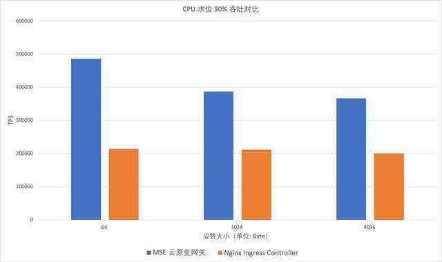 前文|本文_K8s 网关选型初判：Nginx 还是 Envoy？