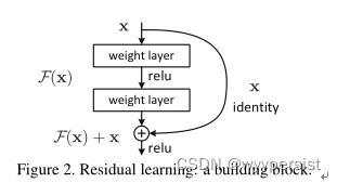 剩余|尺度_Deep Residual Learning for Image Recognition(ResNet)论文阅读笔记