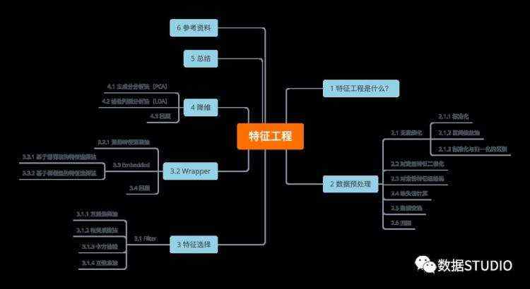 系数|量纲_机器学习基础一文带你用sklearn做特征工程