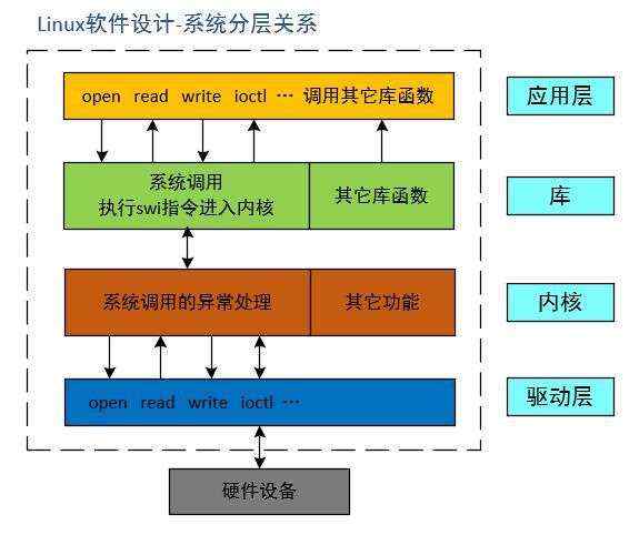 \'【i.MX6ULL】驱动开发1——字符设备开发模板_嵌入式_02\'