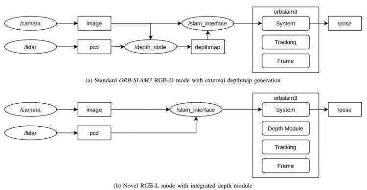 双目|星球_RGBL：基于激光雷达增强的ORB_SLAM3（已开源）