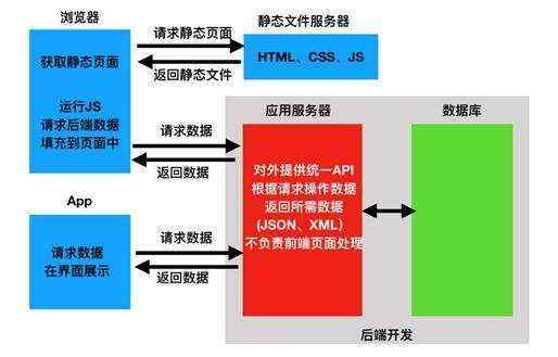 多种|以下内容_软件测试体系学习及构建（22）测试专项丨性能测试基本理论