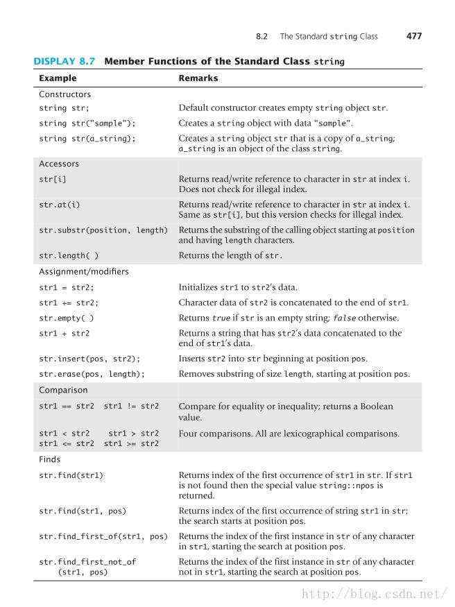 深入解析 C++ 中的 String 和 Vector