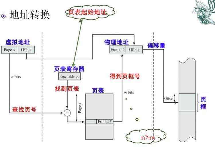 剩余|可能会_android内存管理