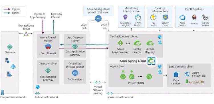 Build 2021 大神笔记 | Java 可在Azure上实现更多可能！