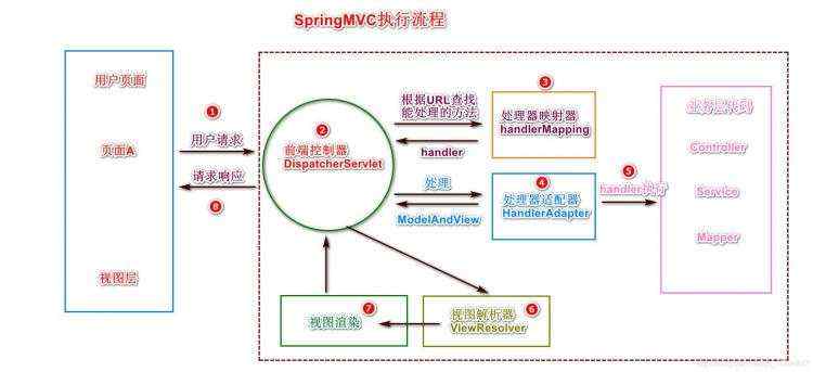 Spring MVC框架流程深度解析与模拟实现