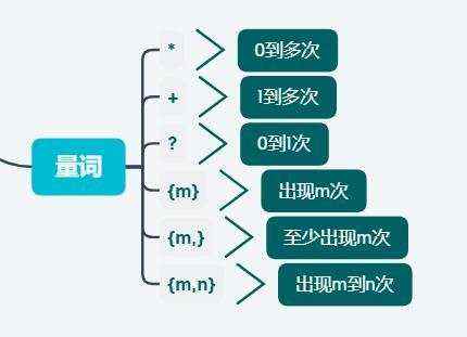 开发笔记:一起学习正则表达式量词与贪婪