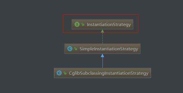 部类|这个地方_[死磕 Spring 37/43] IOC 之 bean 的实例化策略： InstantiationStrategy