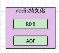 图解redis的持久化存储机制RDB和AOF的原理和优缺点