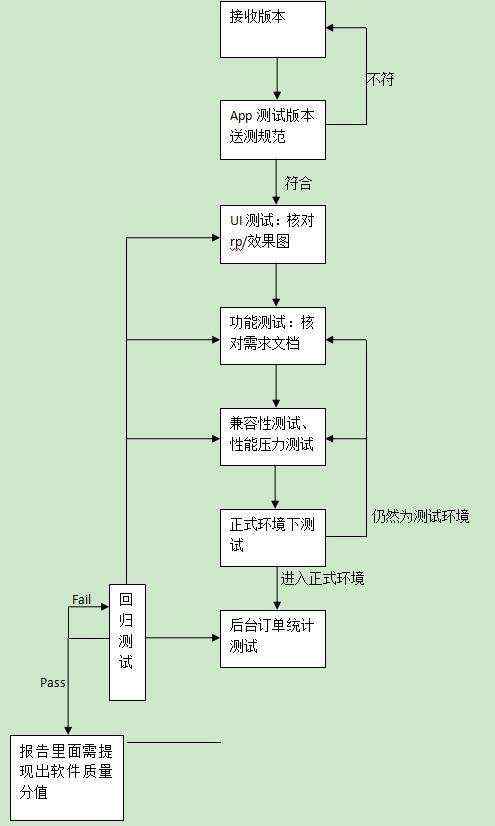 app测试_APP测试要点整理