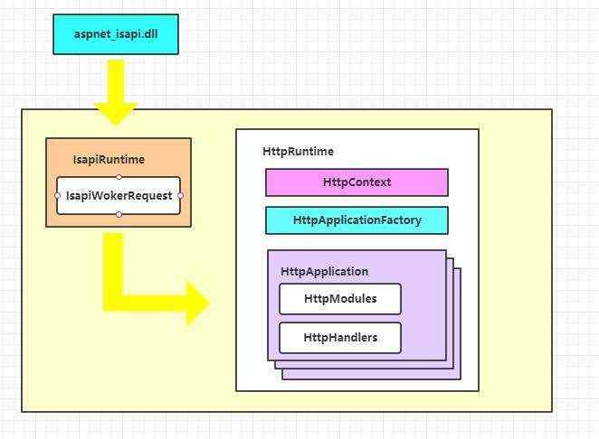 开发笔记:ASP.NET三剑客 HttpApplication HttpModule  HttpHandler 解析