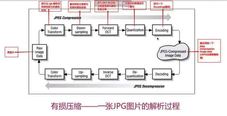 开发笔记:性能优化: 前端图片的相关内容 概述