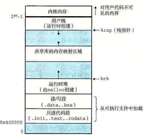 尾数|循环体_计算机系统大作业