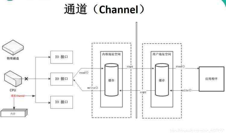 多线程_Redis08Redis为什么又采用多线程了