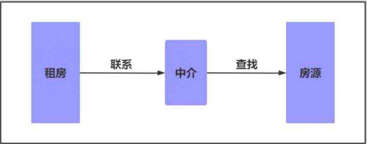 开发笔记:Nginx反向代理