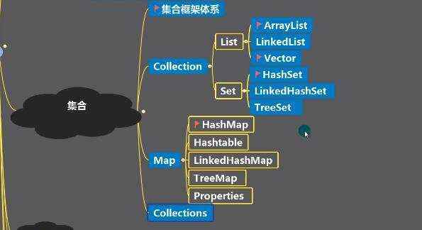 开发笔记:java之集合