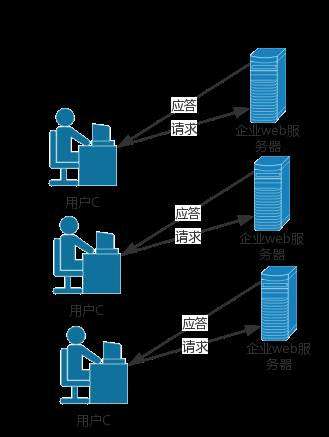 oracle中sqrt函数的使用方法,oracle常用函数详解（详细）