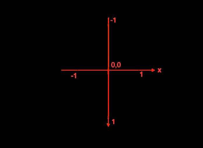 原点|左上角_Flutter Alignment FractionalOffset AlignmentDirectional