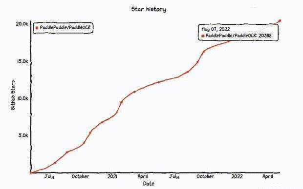 重磅|大幅_GitHub Star 20000+，程序员圈里都炸锅了！