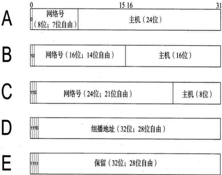 编程技术_Java高级特性 第8节 网络编程技术