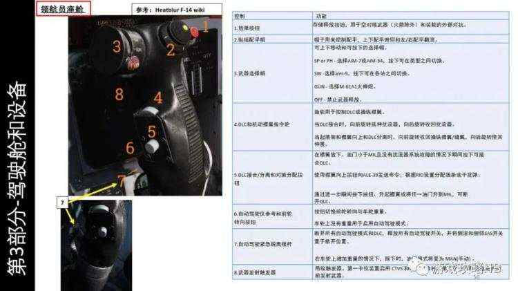 中文指南_模拟飞行 DCS F14B Tomcat雄猫战斗机 中文指南 3.9斗杆