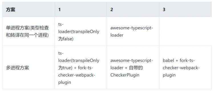 开发笔记:Webpack5 搭建 Vue3 + TS 项目