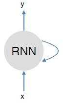 神经网络_第七篇：循环神经网络